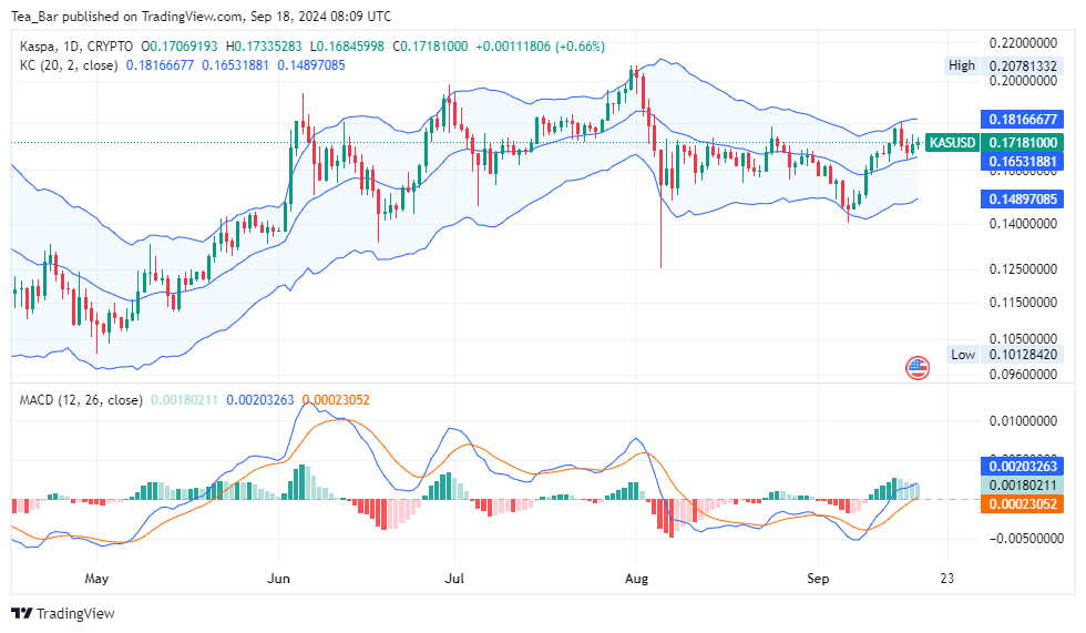 Kaspa (KAS) Price Analysis for Today, September 18 – KAS Technical Analysis