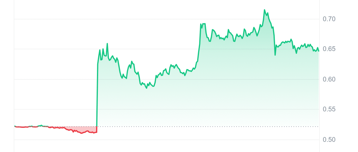 KDA Price Chart