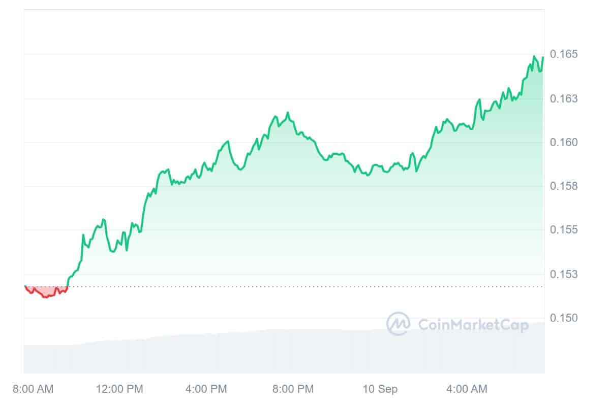 Kaspa Price Chart