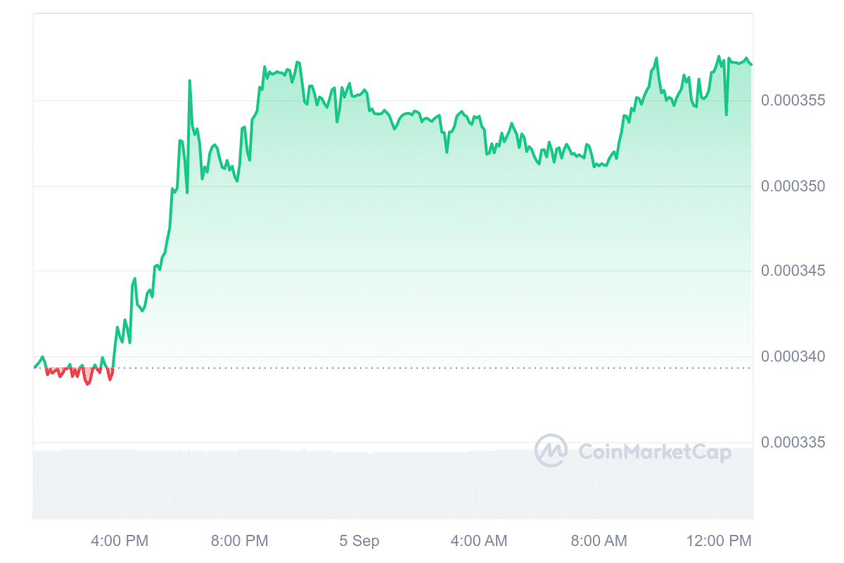 Katana Inu price chart