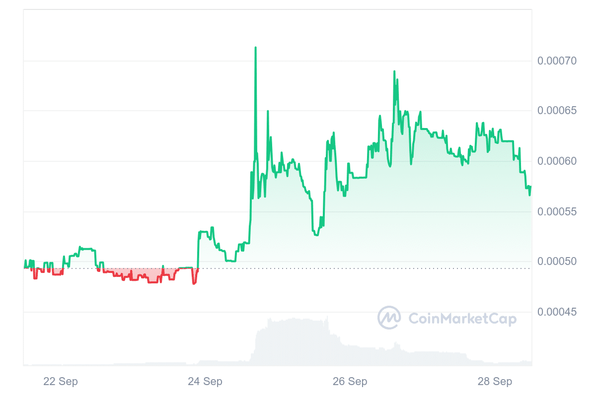 Kingdomverse price chart