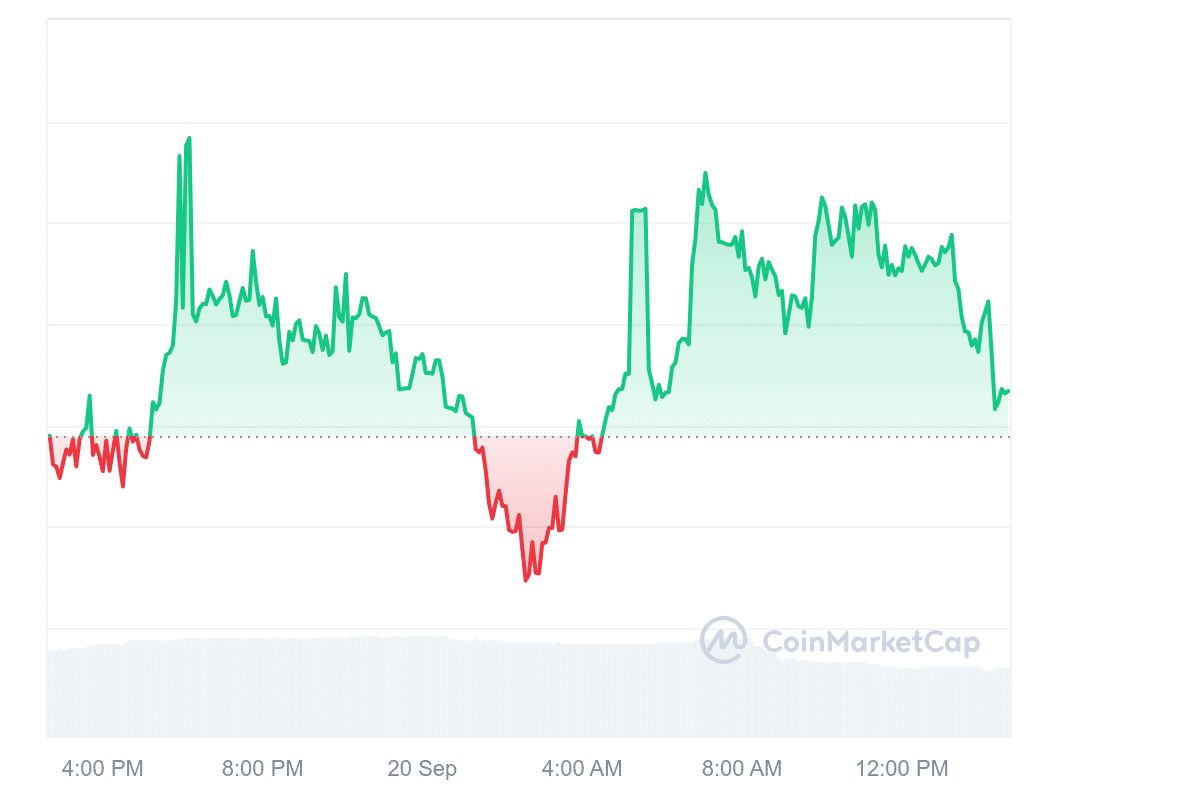 Kishu Inu price chart