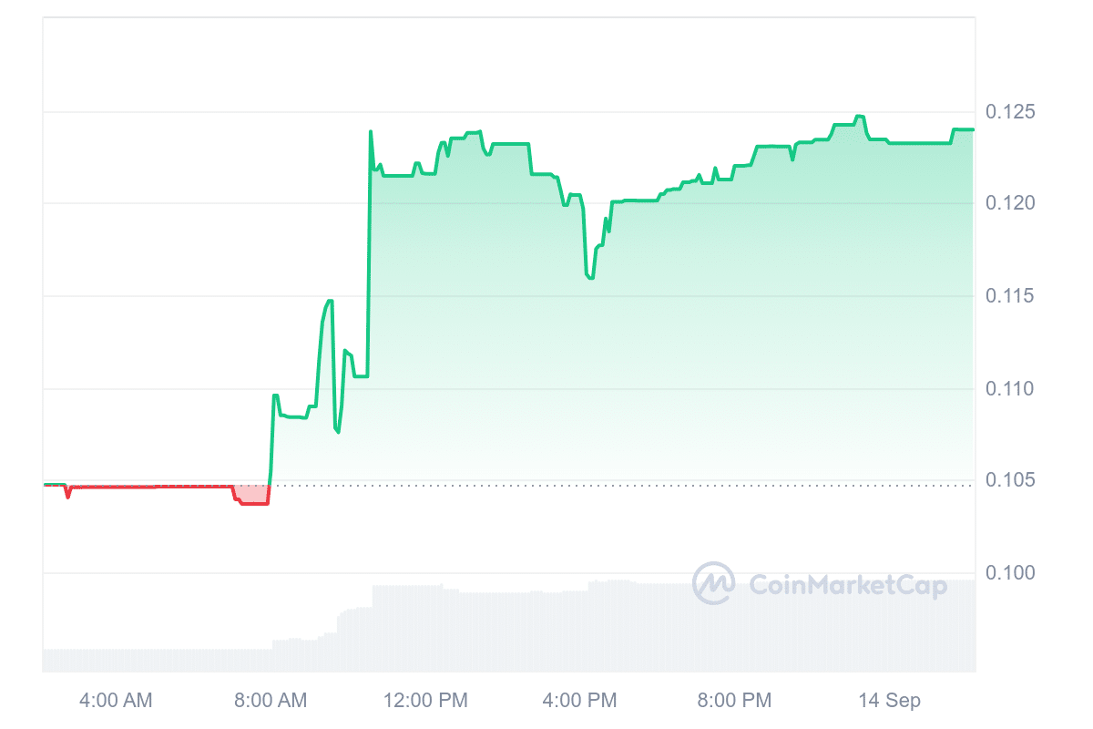 MKL Price Chart