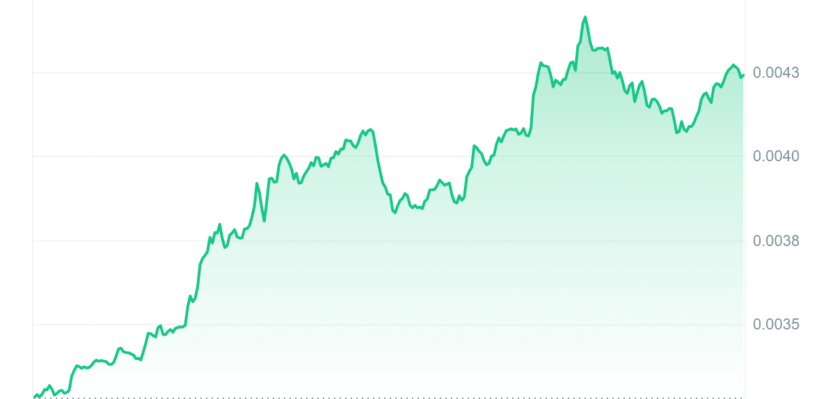 MYRIA Price Chart