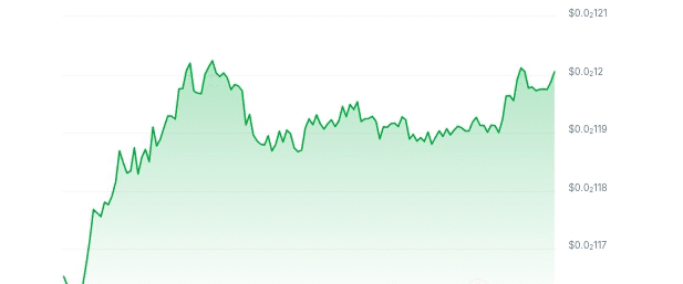 Mario Coin price chart