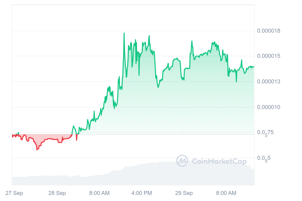 Marvin Inu price chart