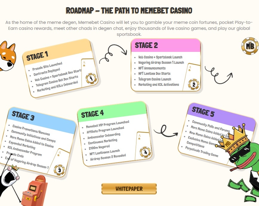 Memebet Roadmap