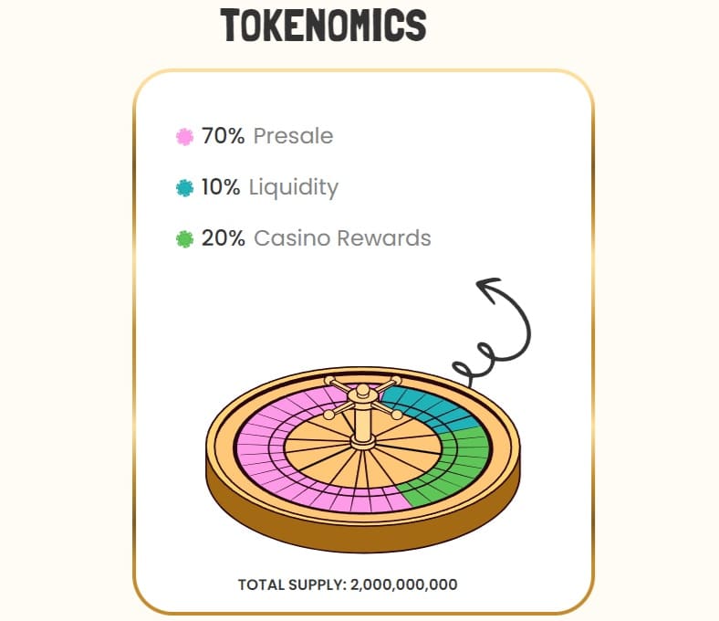 Memebet Tokenomics