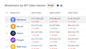 NFT sales by chain in sep 2024