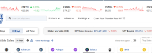 NFT sales in Sep 2024