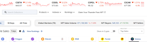 NFT sales in the past 7 days