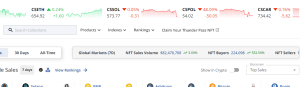 NFT sales in the past 7 days