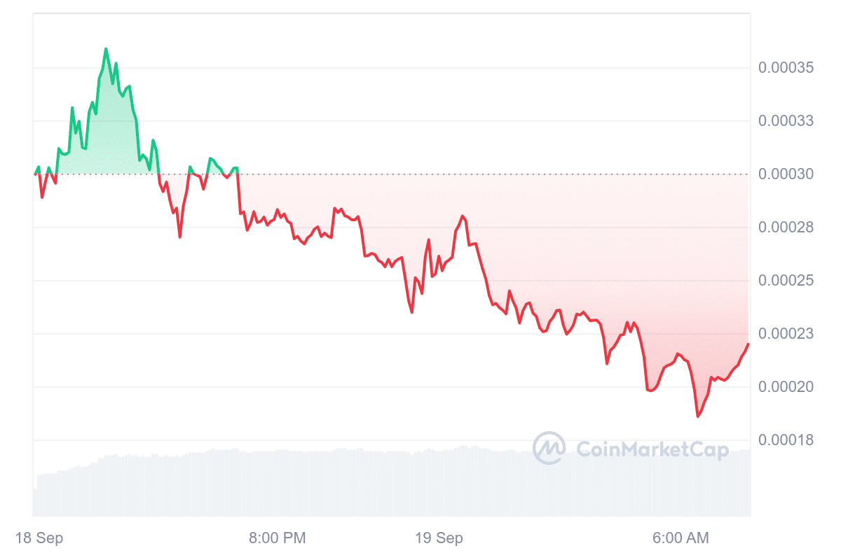 NOTAI Price Chart