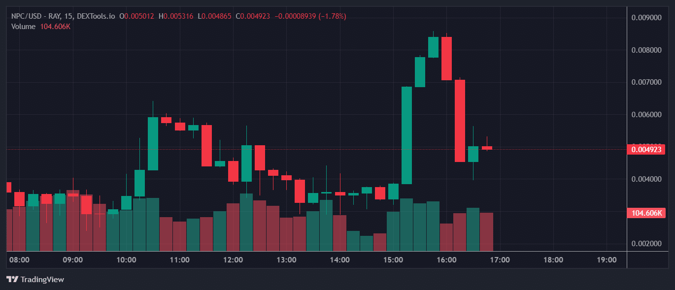 NPC Price Chart