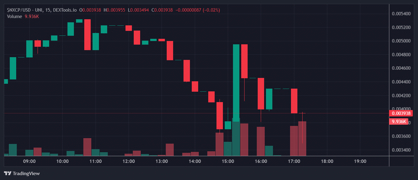 $NXCP Price Chart