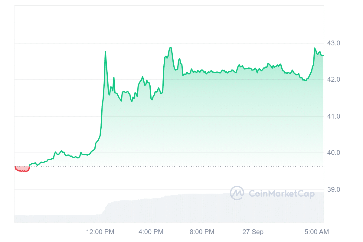 OKB price table