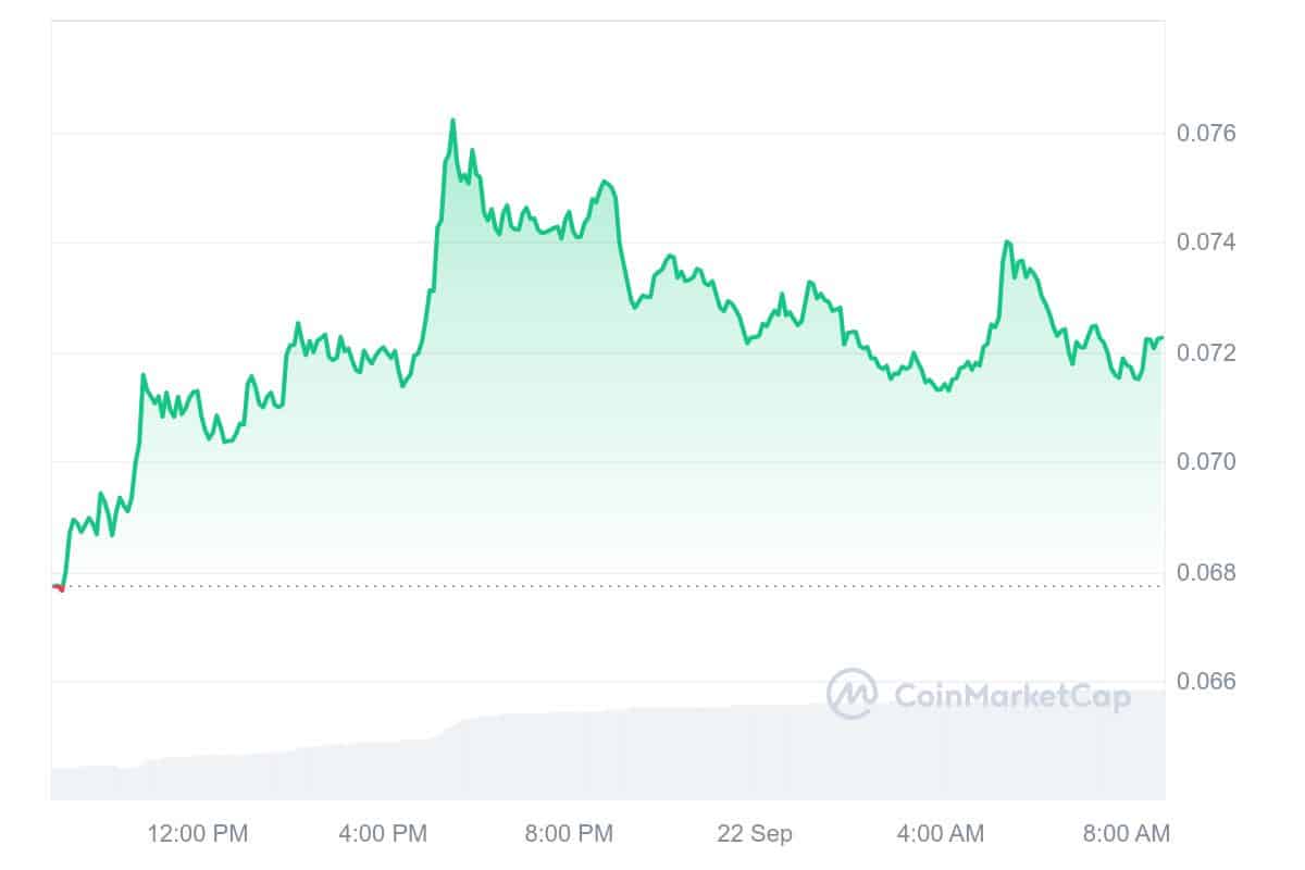 Oasis Price Chart