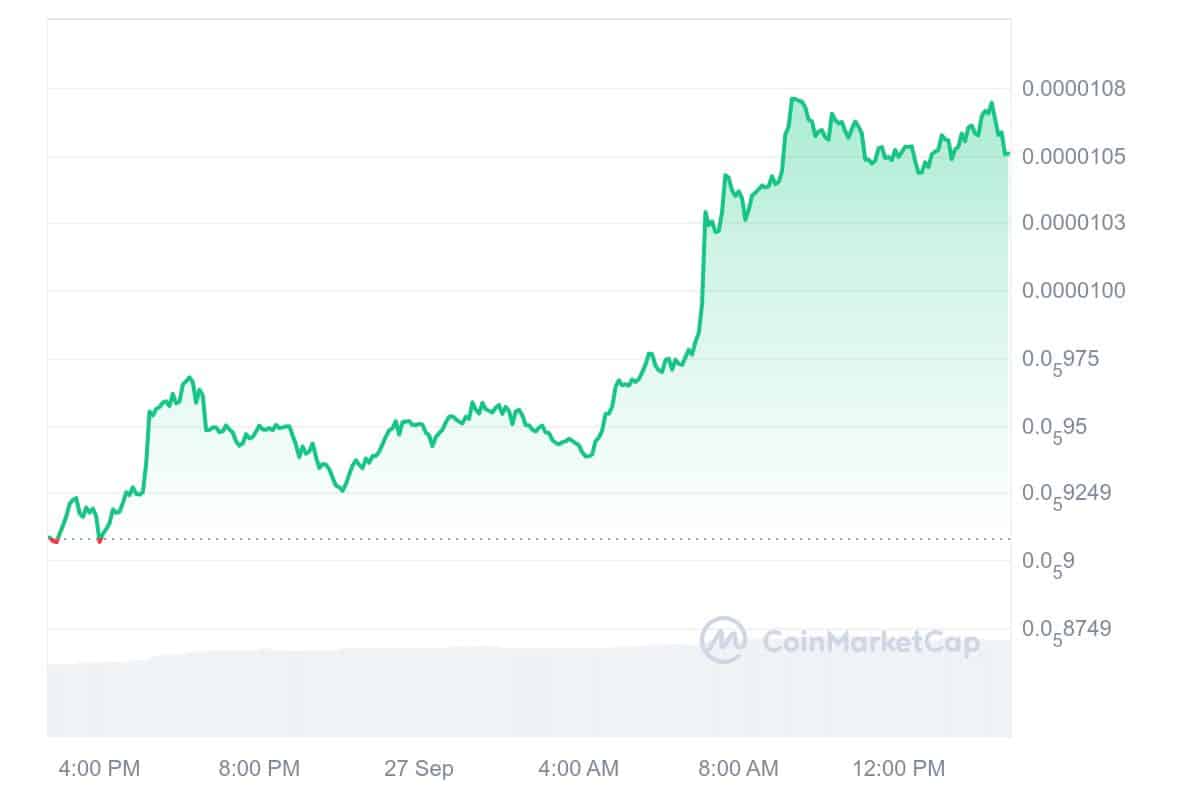 PEPE Price Chart