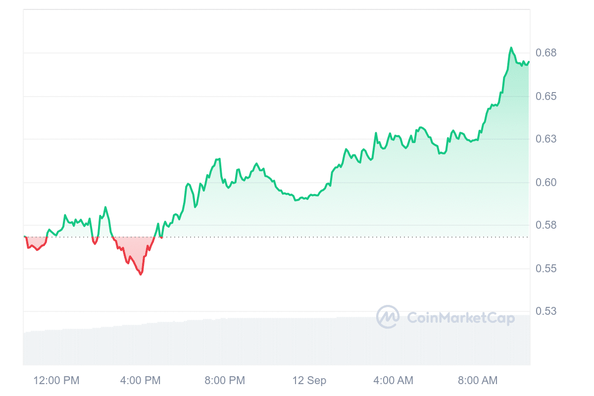 POPCAT Price Chart