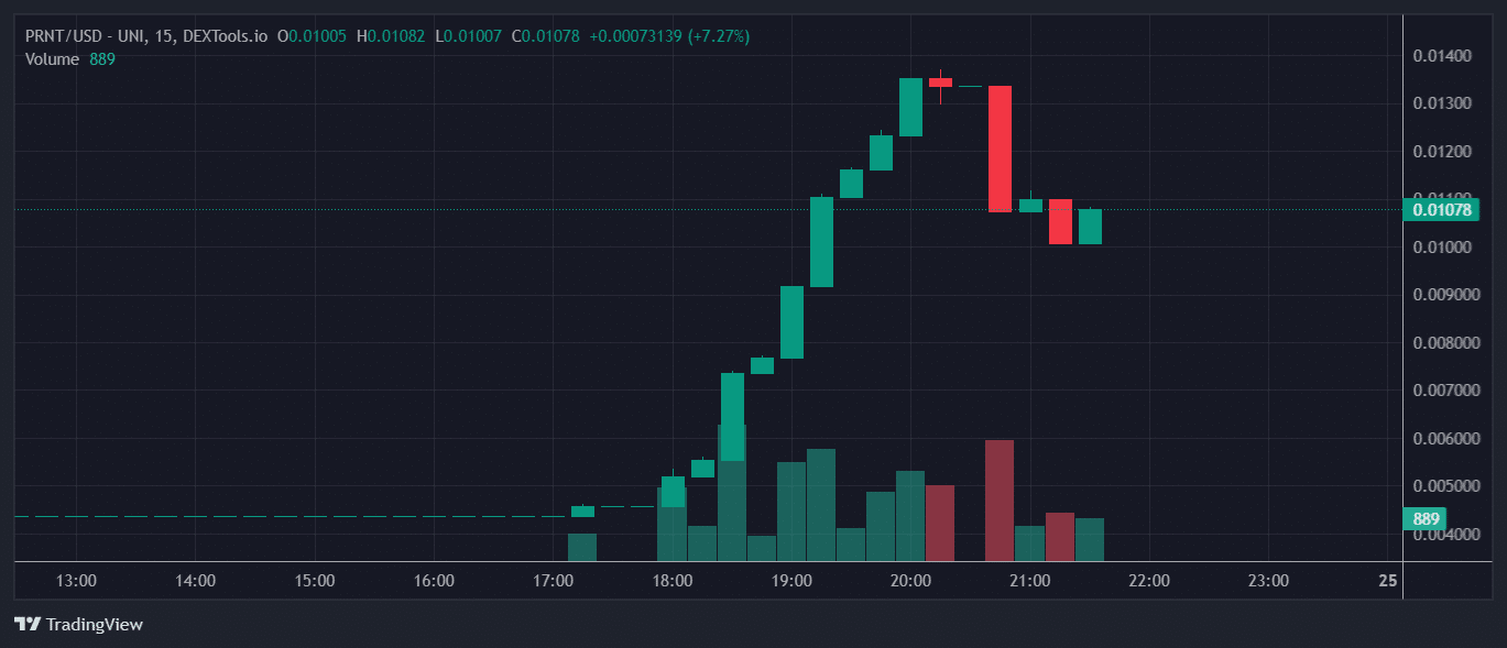 PRNT Price Chart