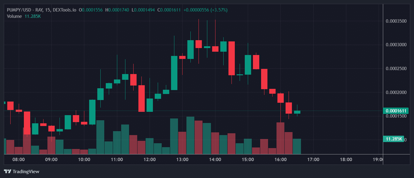 PUMPY Price Chart