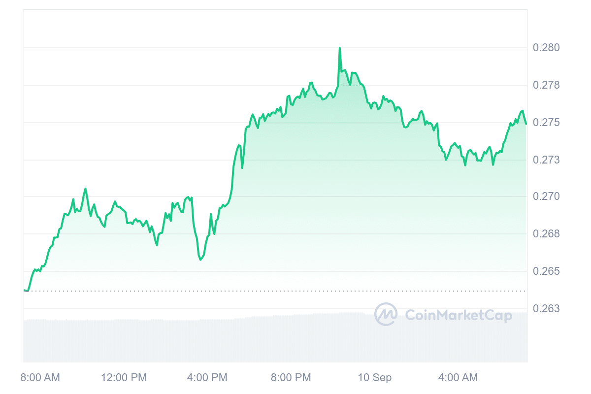 PYTH Price Chart