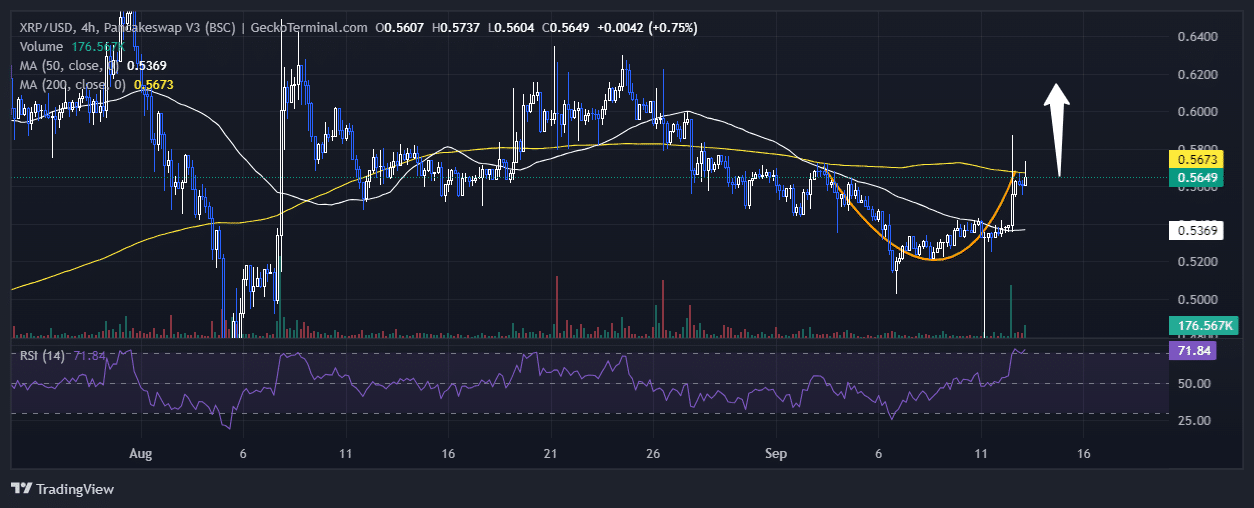 XRP Price Chart Analysis Source: GeckoTerminal.com