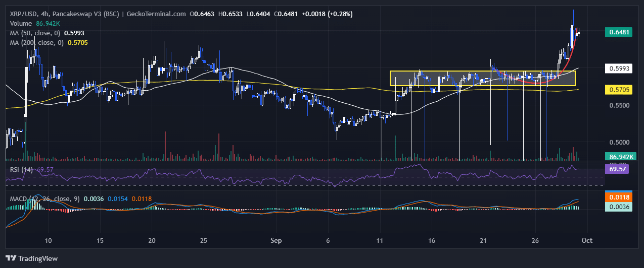 XRP Price Chart Analysis Source: GeckoTerminal.com