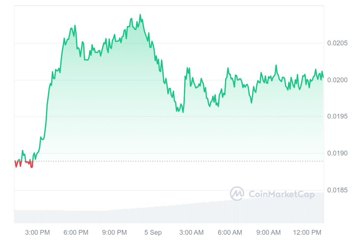 Paragon price chart