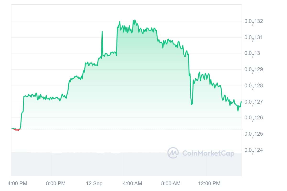 Pawswap price chart