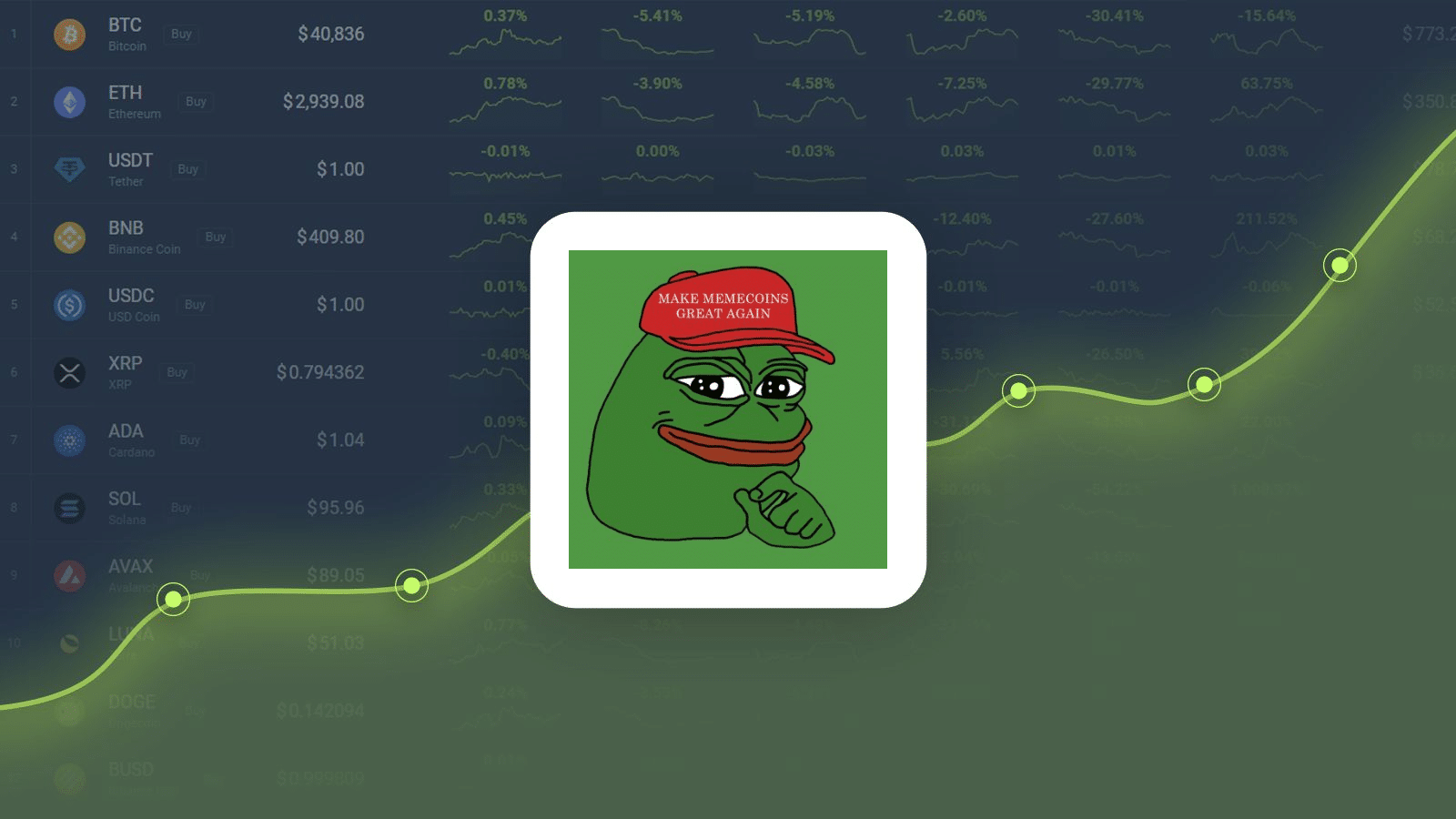 PepeCoin Price Soars 10% As This PEPE 2.0 ICO Closes On $13 Million