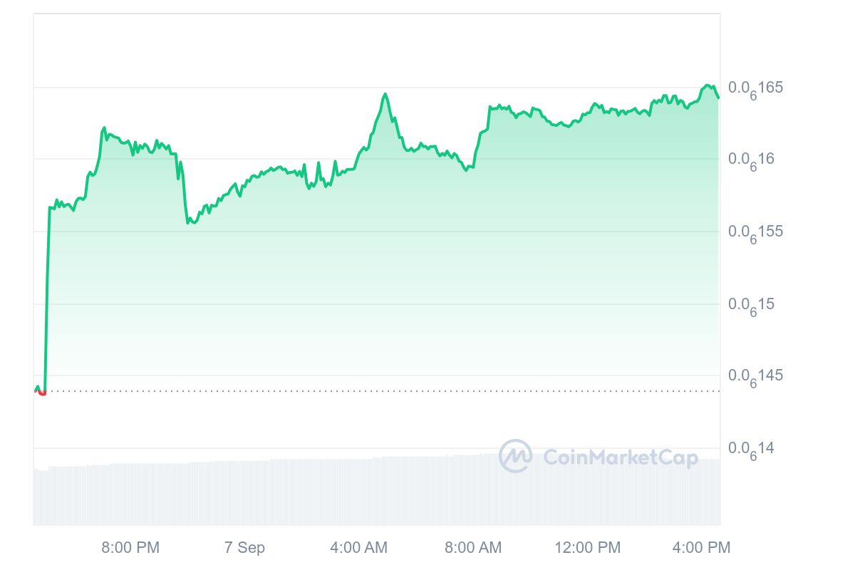 PepeFork price chart