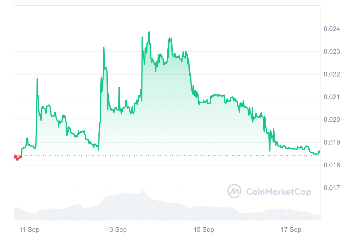 Philtoken price chart