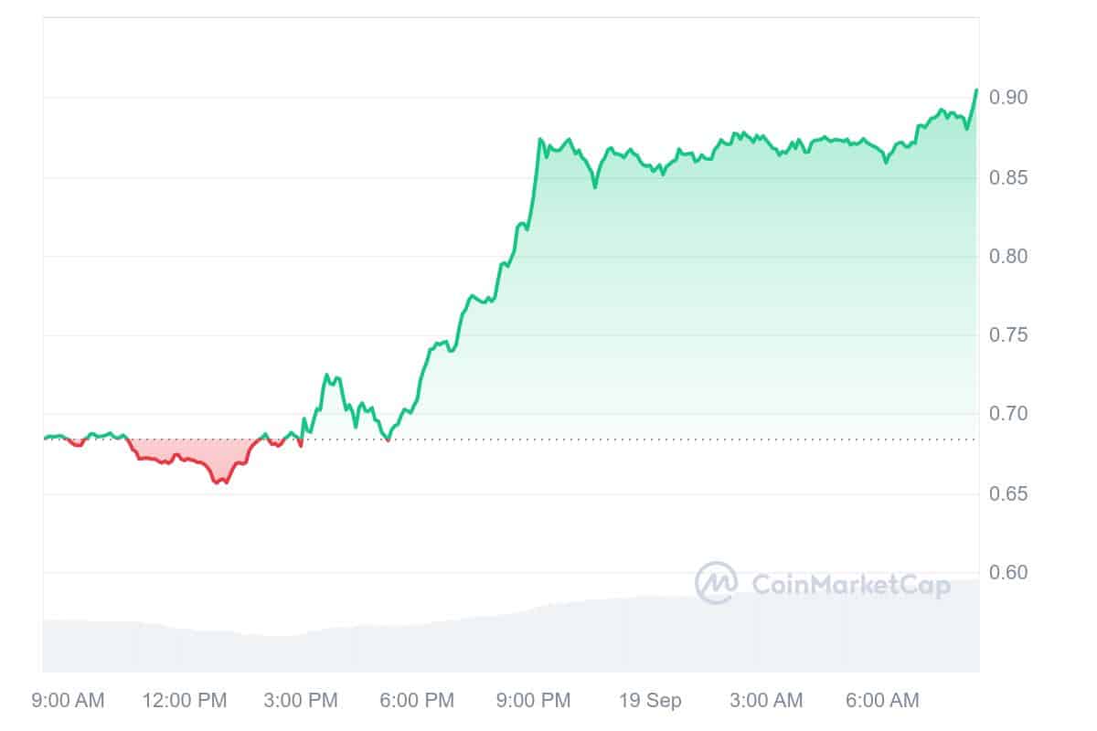 Popcat (SOL) Price Chart