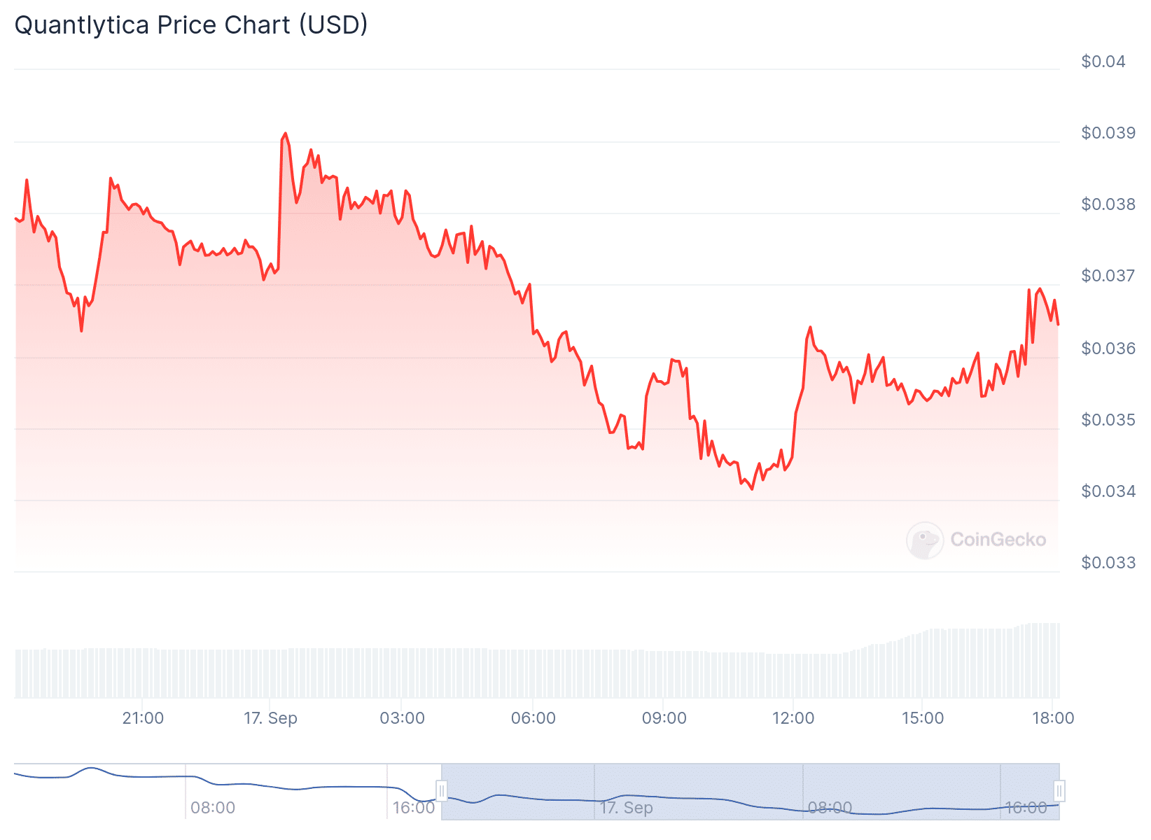 QTLX Price Chart