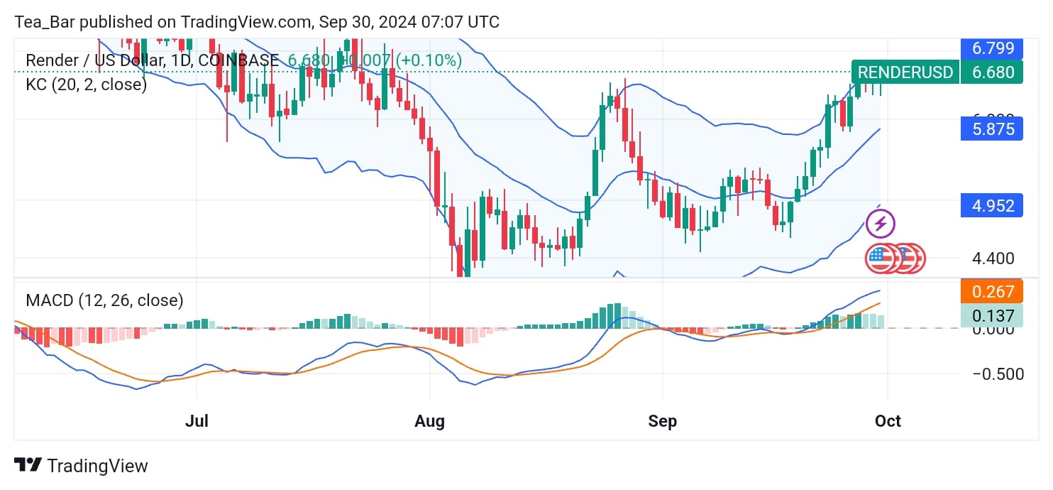 Render (RENDER) Price Analysis for Today, September 30 – RENDER Technical Analysis