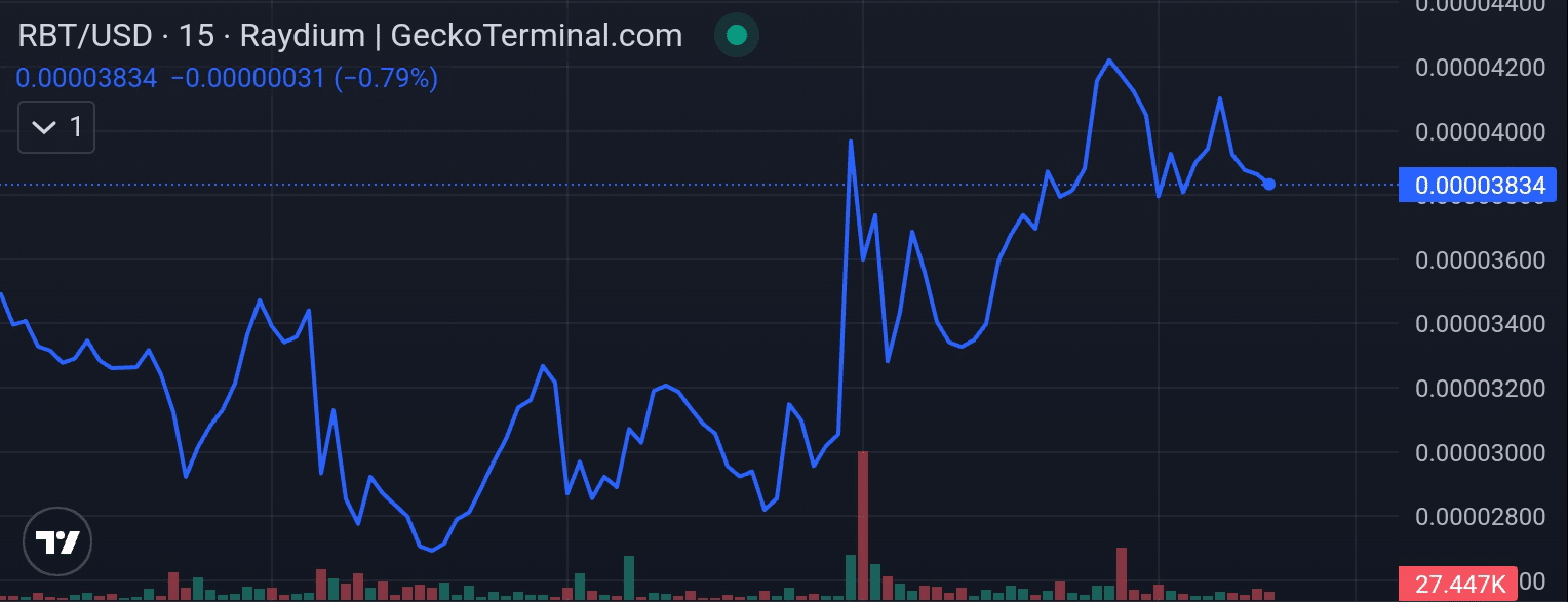 Ribbit Price Discussion