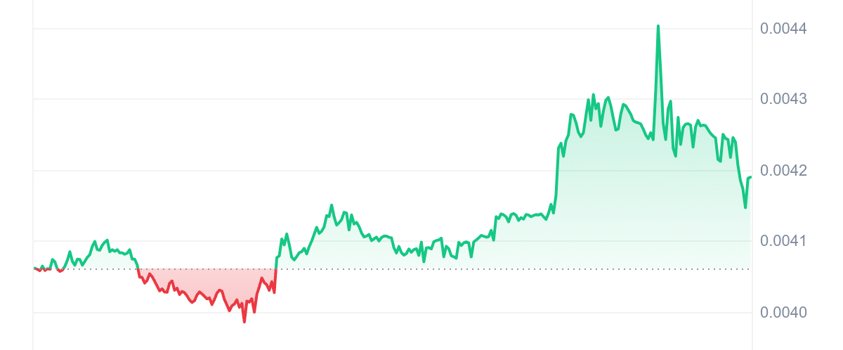 SC Price Chart