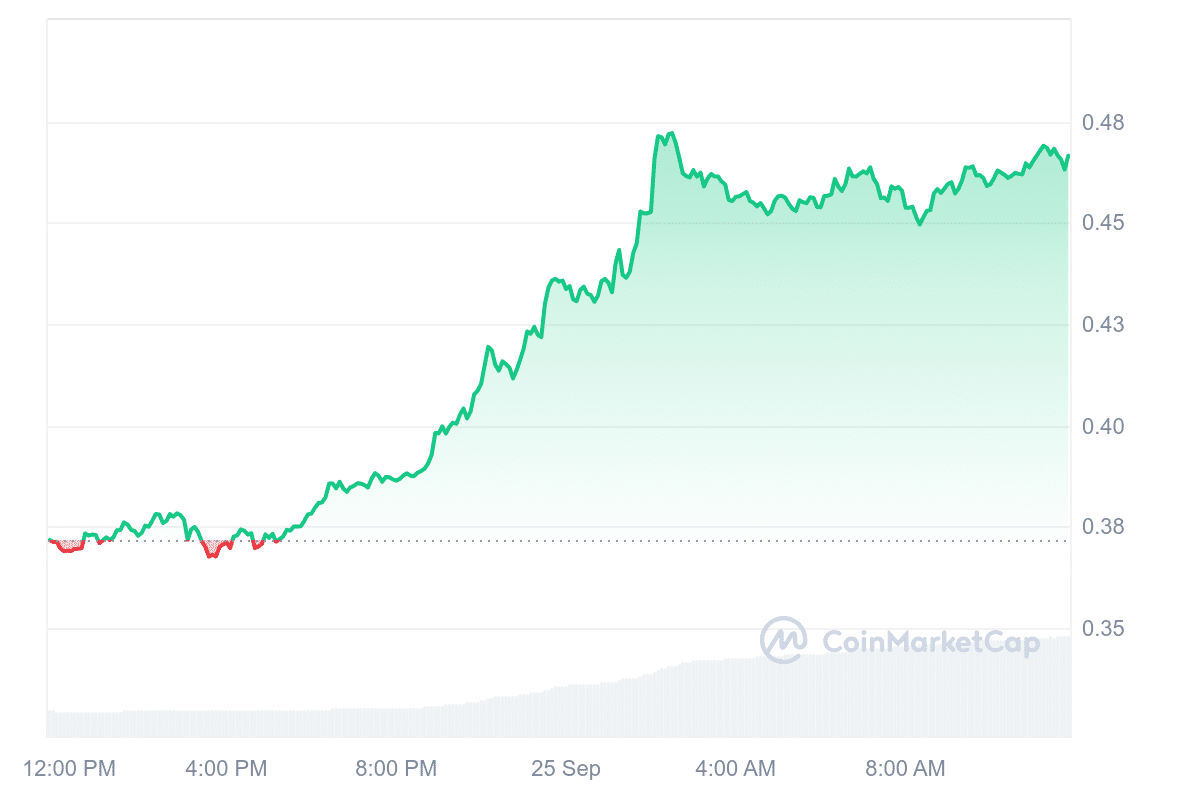 SEI Price Chart