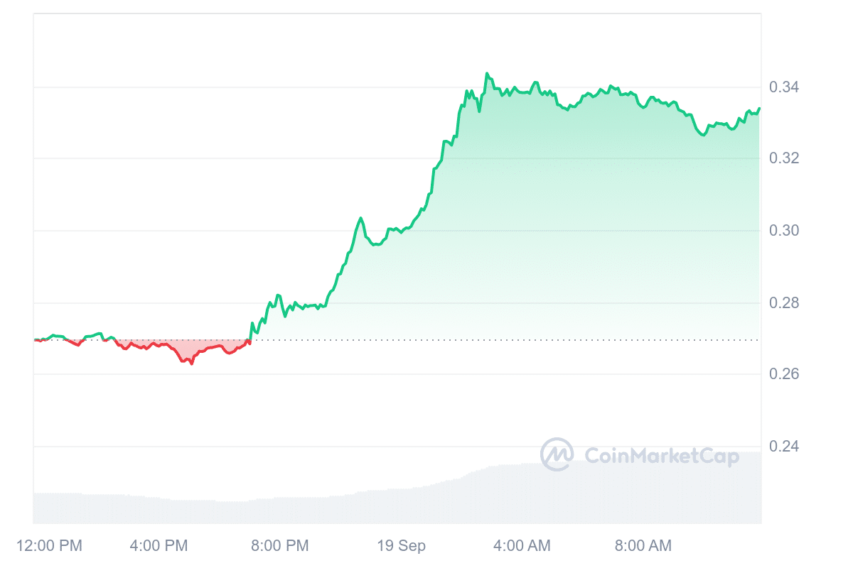 SEI Price Chart