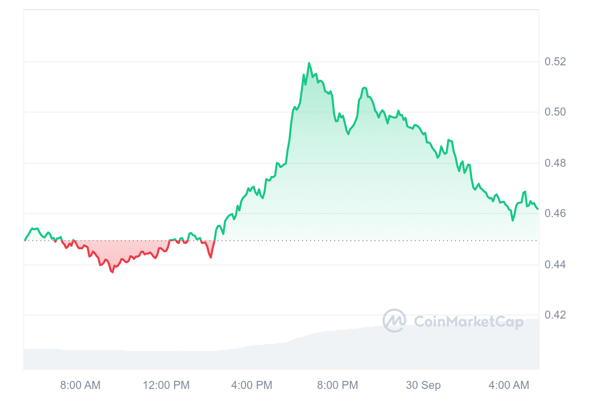 SEI Price Chart