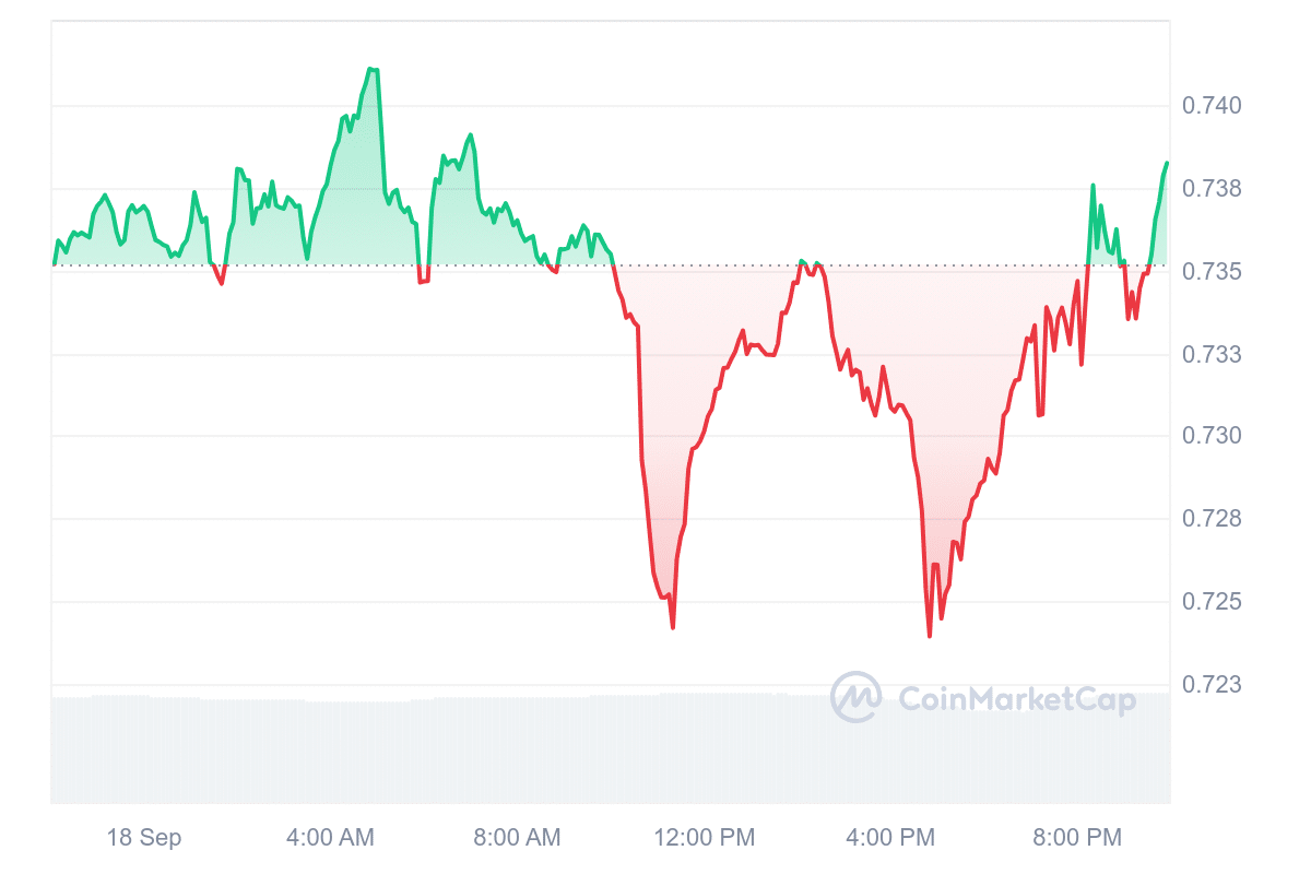 SFP Price Chart