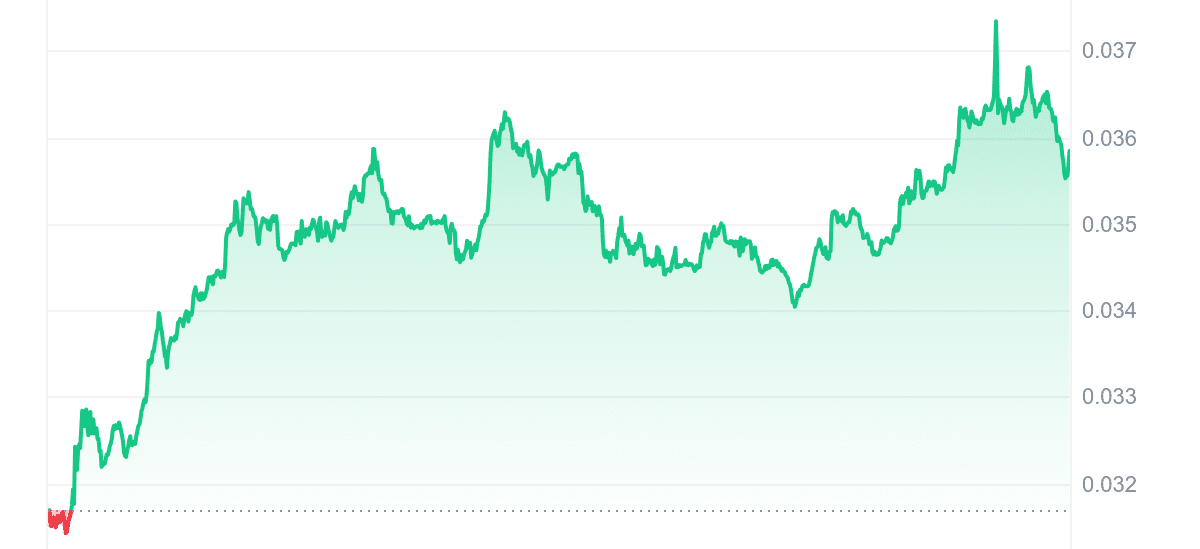 SKL Price Chart