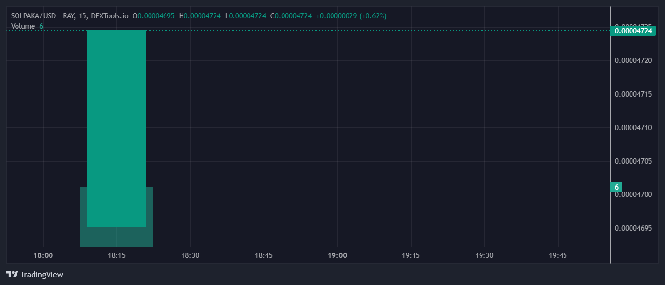 SOLPAKA Price Chart