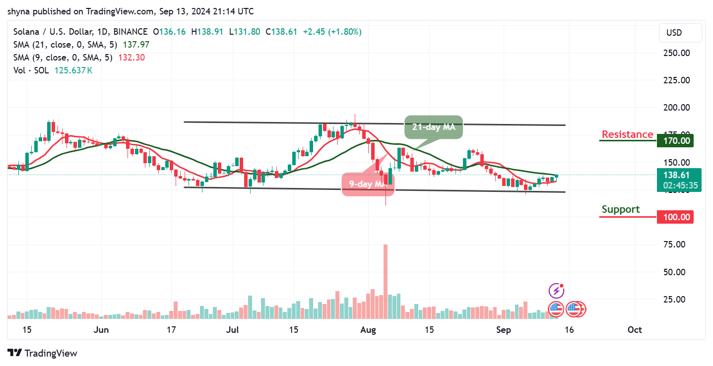 Solana Price Prediction for Today, September 13 – SOL Technical Analysis