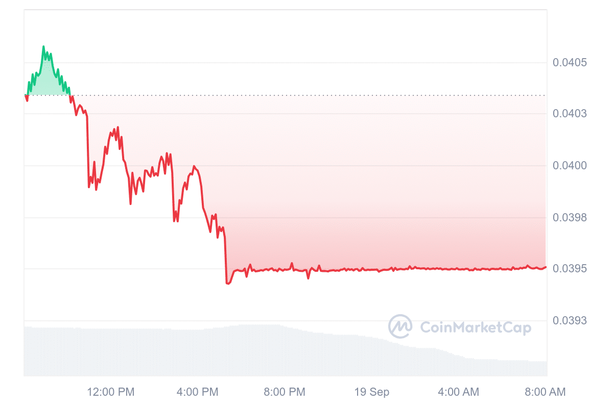 SVTS Price Chart