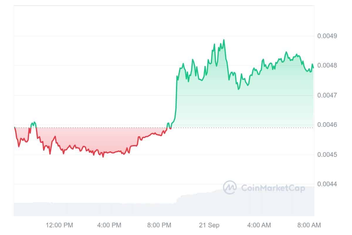 Siacoin Price Chart