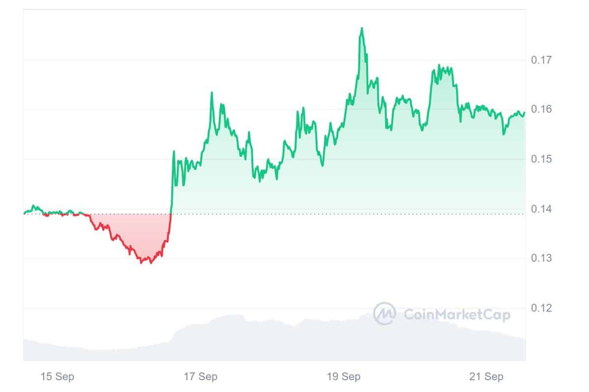 Slerf price chart