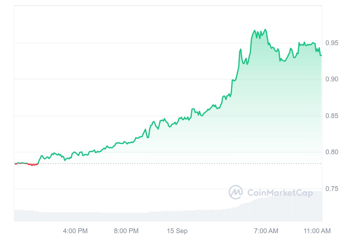 SuperVerse Price Chart