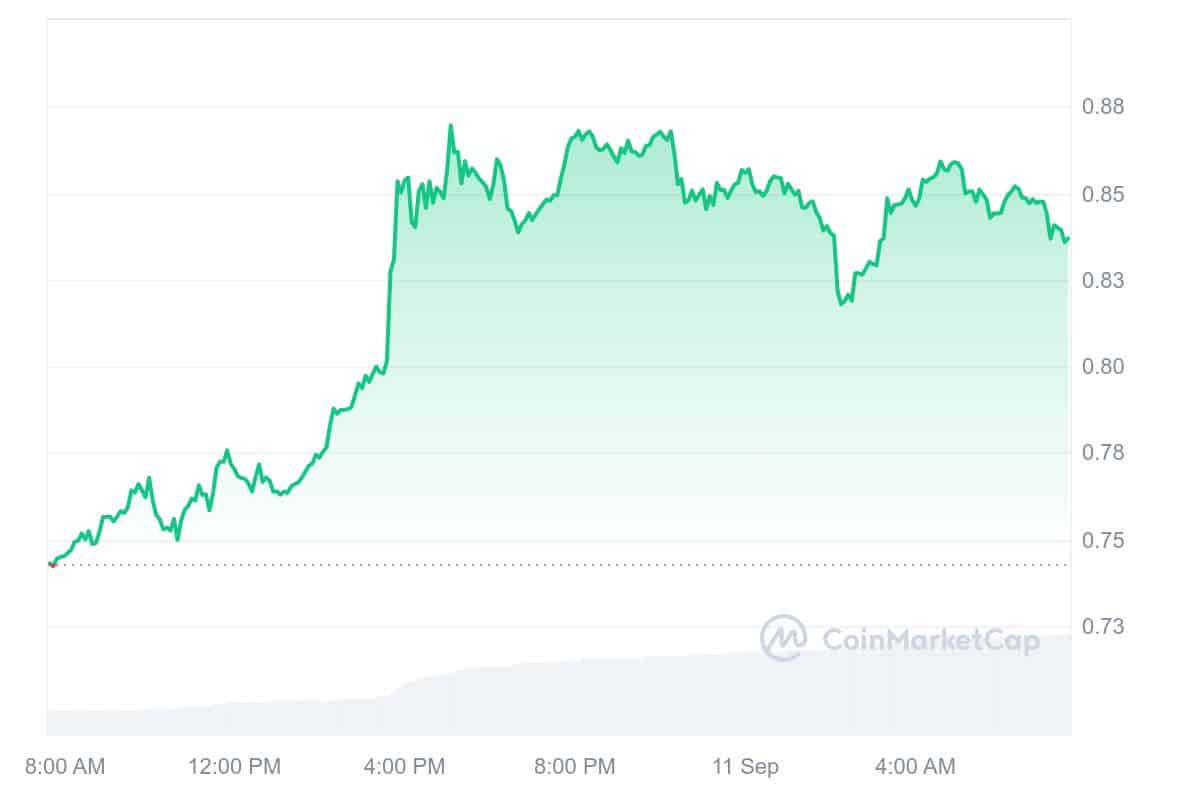 SuperVerse Price Chart